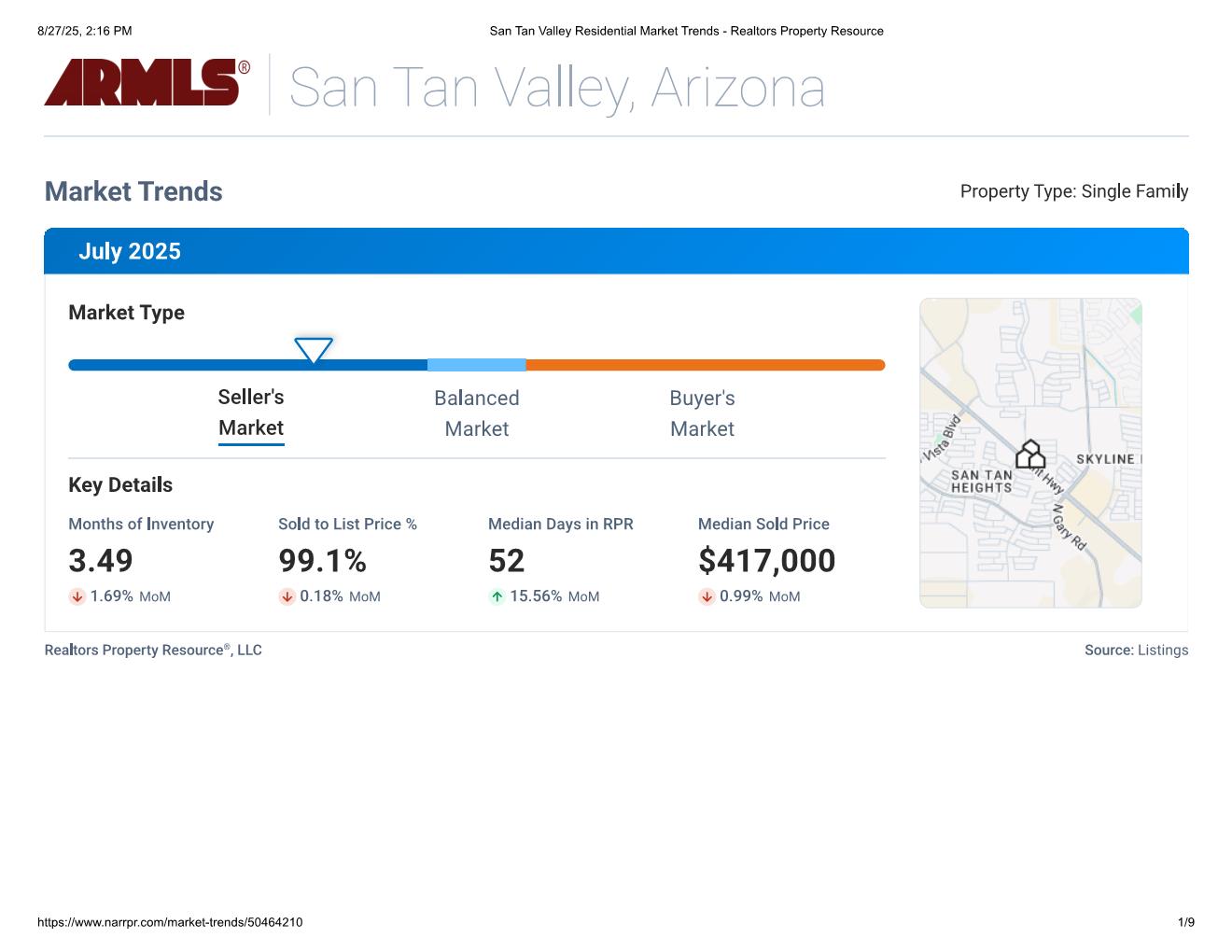 San Tan Valley Monthly Market Report